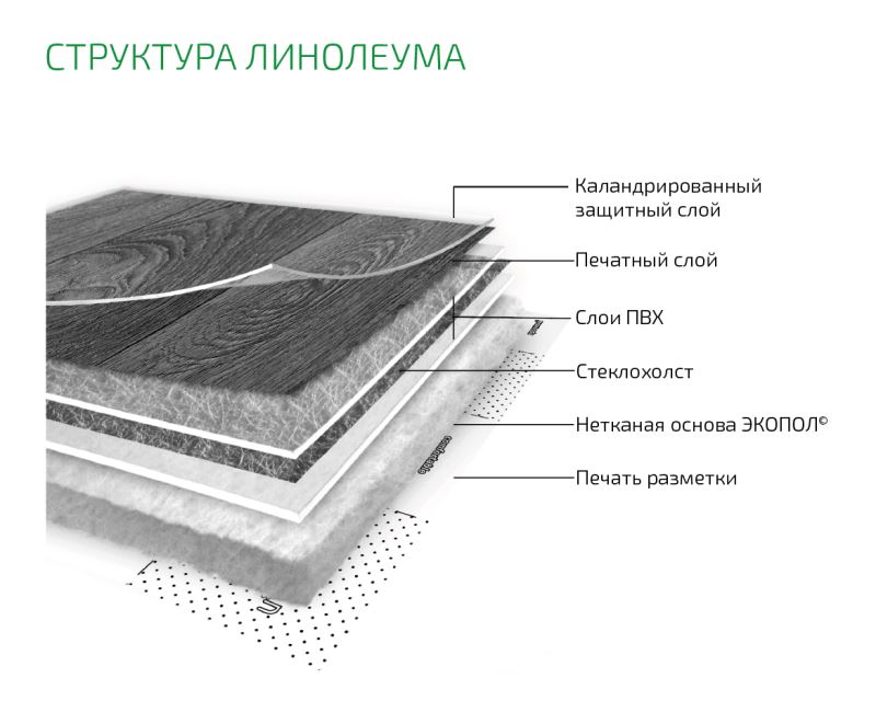 Линолеум бытовой "Комитекс" Бавария Кайзер 701 (2м) — купить в Кемерово