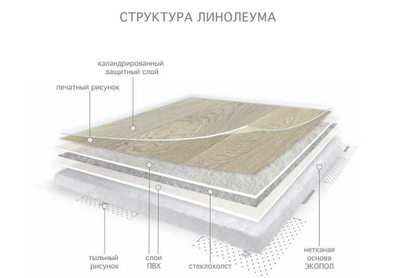 Линолеум бытовой "Комитекс" Версаль Менуэт 931 (3,5м) — купить в Кемерово
